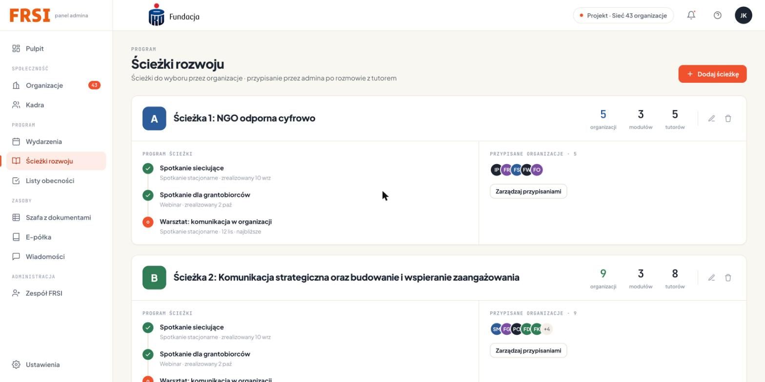 Widok ścieżek rozwoju z programem spotkań i przypisanymi organizacjami