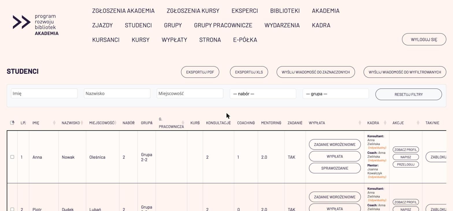 Lista uczestników w panelu z filtrami oraz kolumnami postępu i rozliczeń