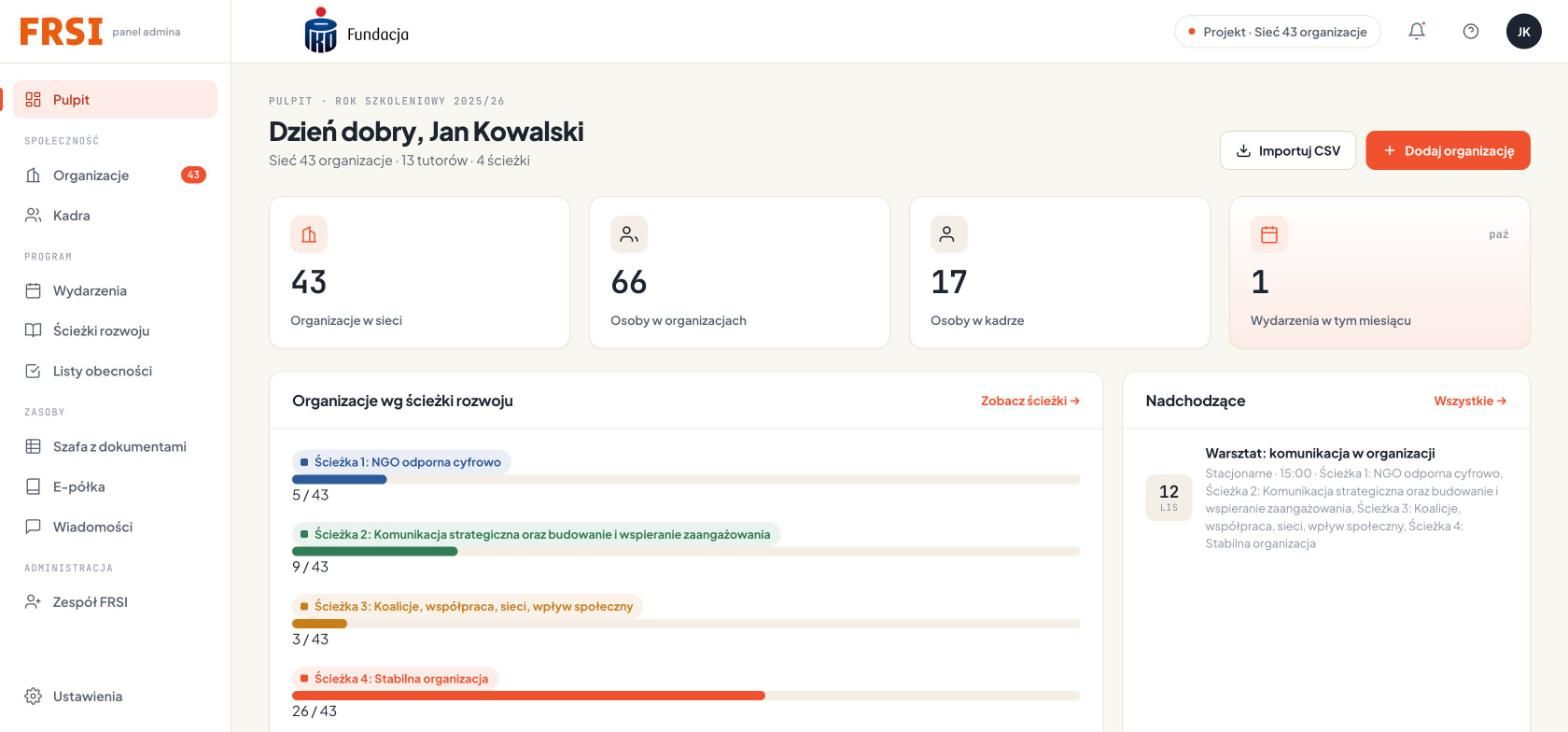 Pulpit panelu z licznikami organizacji, uczestników i kadry oraz postępem ścieżek rozwoju